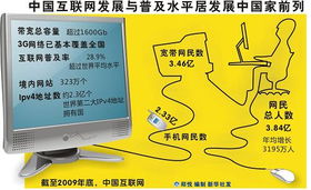 工信部發(fā)布互聯(lián)網(wǎng)新規(guī) 違規(guī)最高罰款100萬(wàn)元